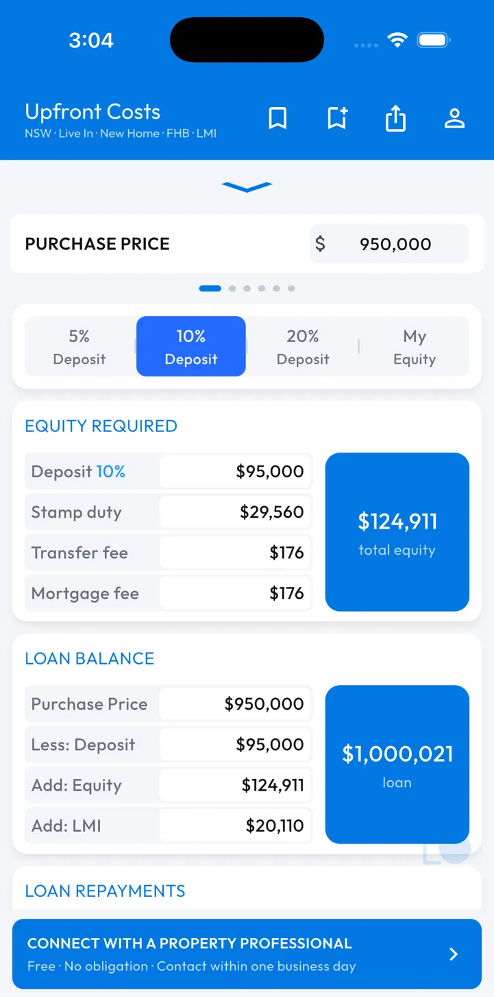 Upfront costs — total cash and starting loan