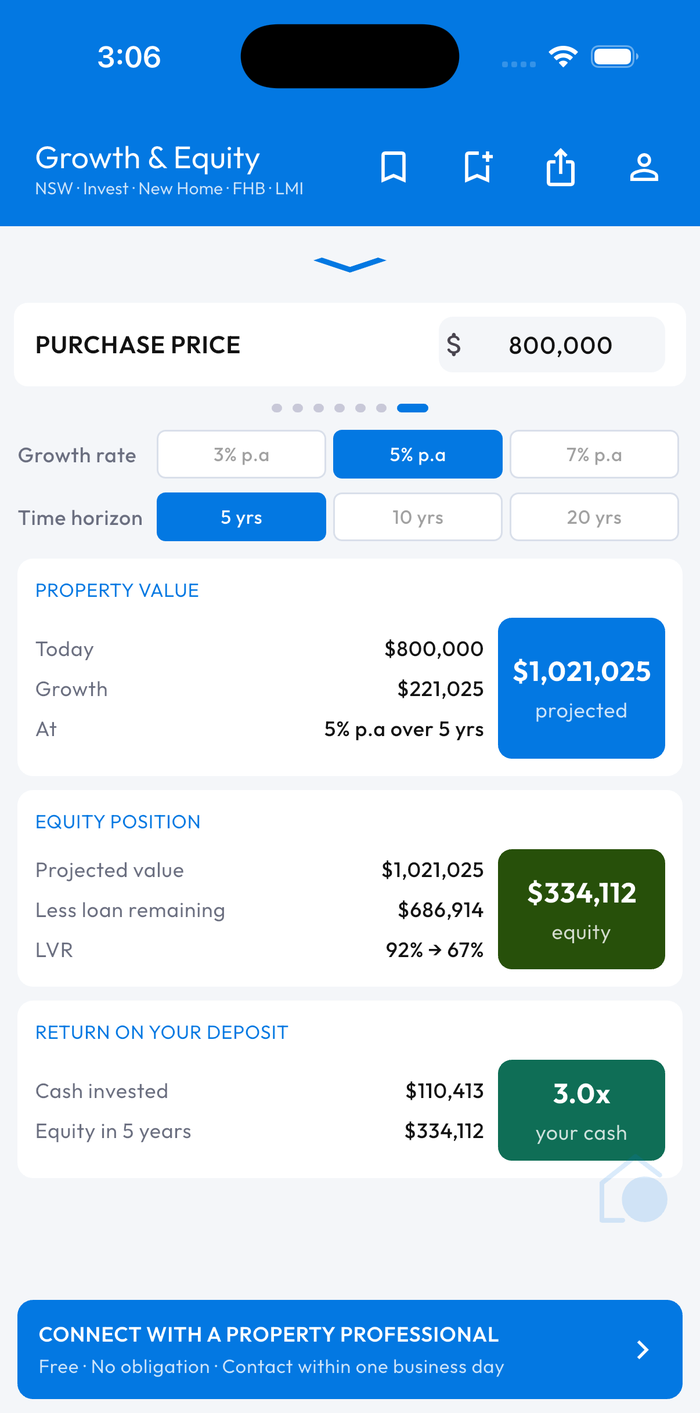 GROWTH & EQUITY screen