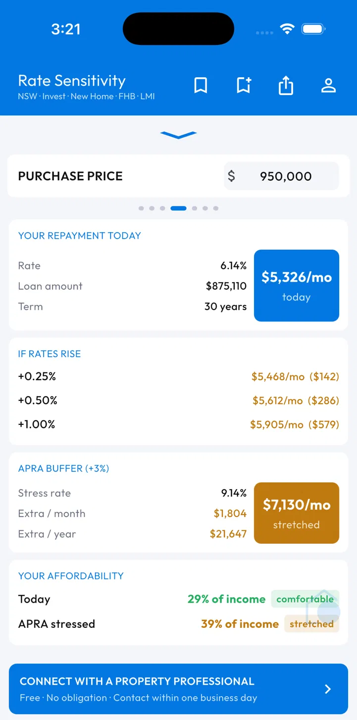 Rate sensitivity — repayments if rates rise